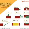 learn prepositions of place