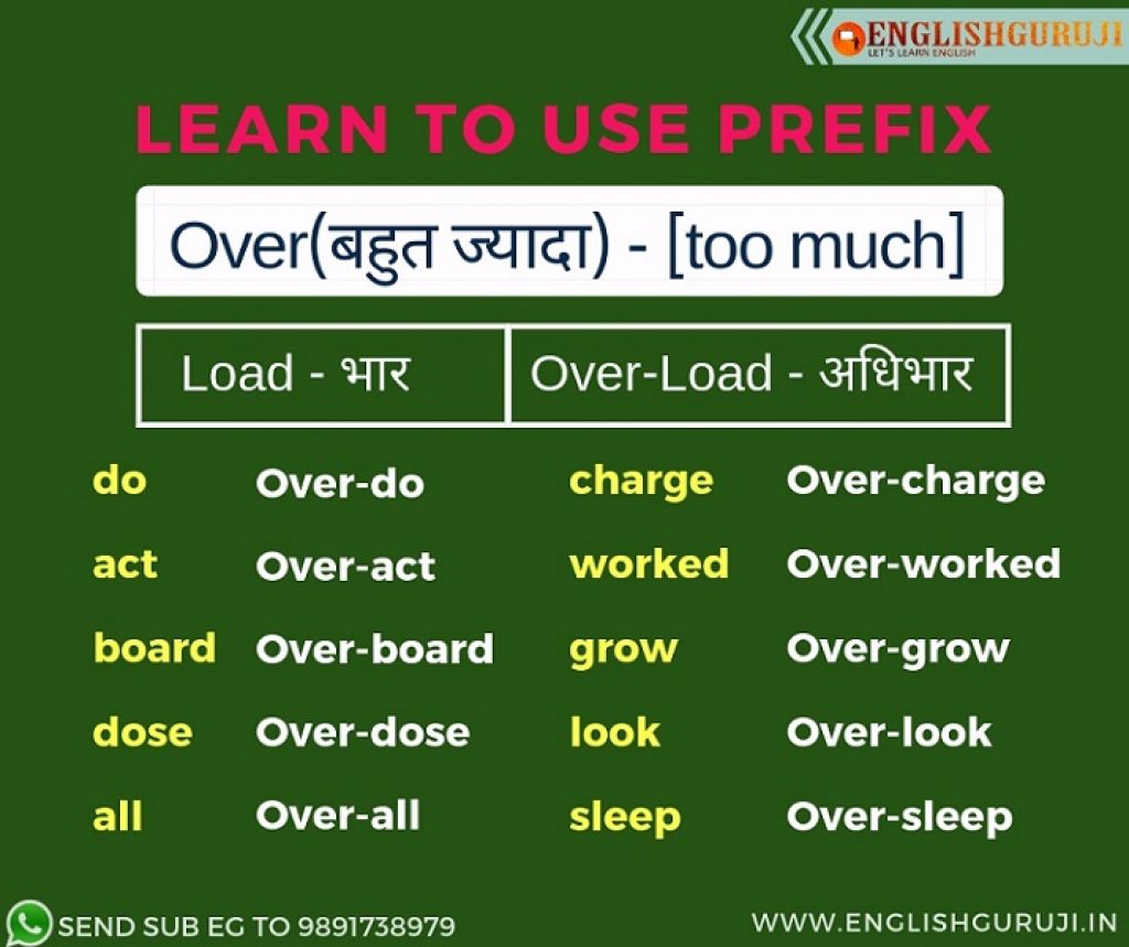 prefix-35-common-prefixes-with-meaning-and-useful-examples-7esl